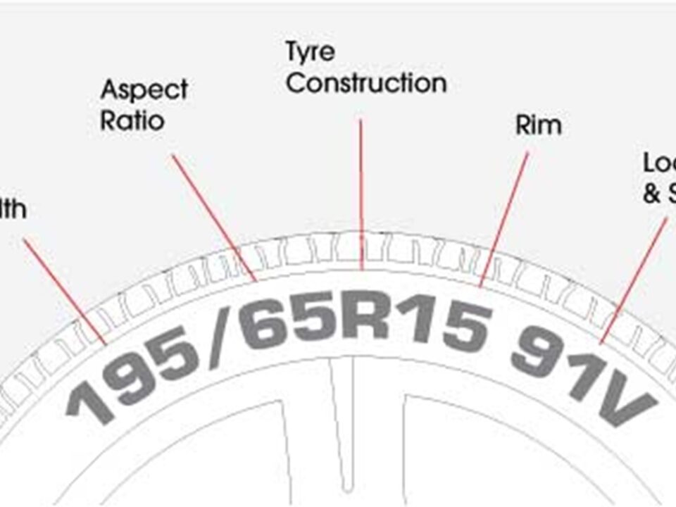 What Is the Right Tire Size for My Car? A Guide by Sunny Auto Care LLP